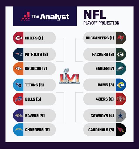 projected nfl standings 2023|2023 NFL predictions by division.